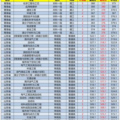 福建什么时候看录取专业