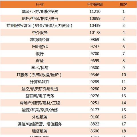 武汉财会网的相关长尾关键词有哪些