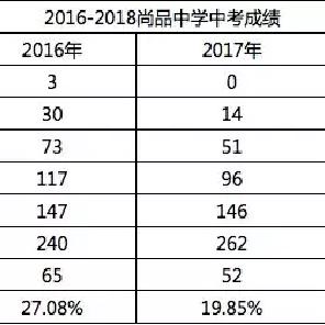 沈阳市沈东中学怎么上