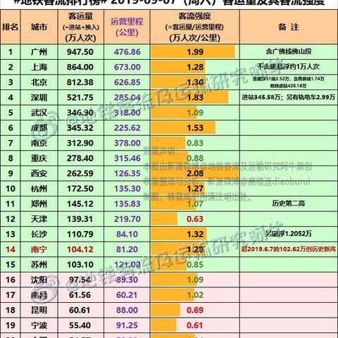 成都市武侯军盛地铁的长尾关键词有什么