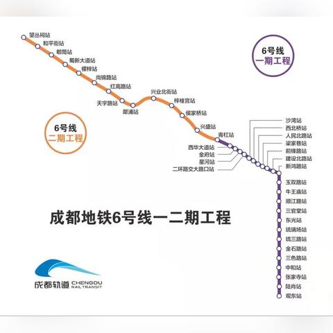 成都市地铁6号线换乘站的长尾关键词有哪些
