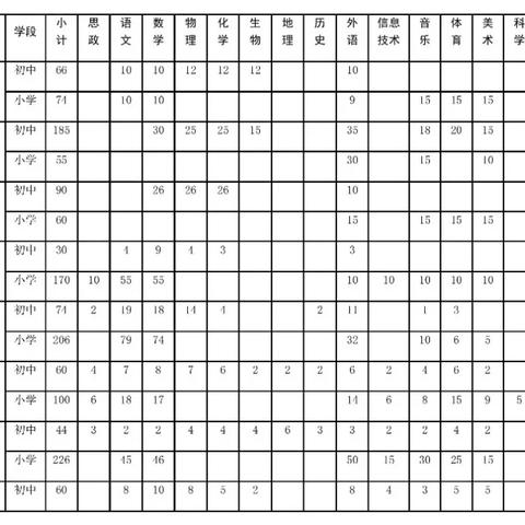 2013河南省特岗教师的相关长尾关键词有哪些
