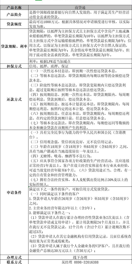 “贷动小生意，服务大民生”—万宁市个体工商户信贷产品集锦来啦！
