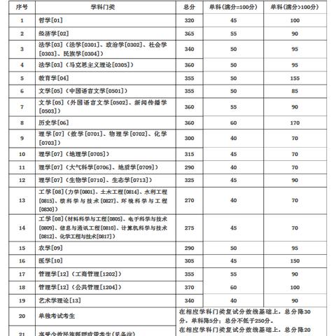 哪里算兰州市户口