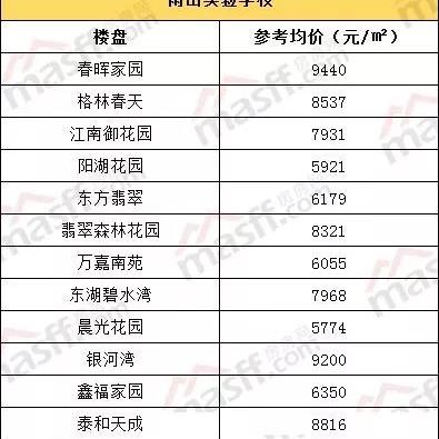济南凡尔赛二手房相关长尾关键词有哪些