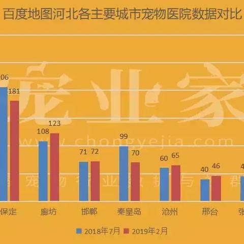 保定市还有哪些卖宠物的市场