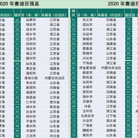 福建赛迪校区的相关长尾关键词有哪些