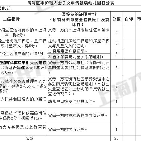 盘点非沪籍子女在上海高考相关关键词有哪些