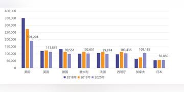 跨境平台利润率的相关长尾关键词有什么