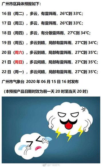 广州天气巴蓬相关长尾关键词有哪些