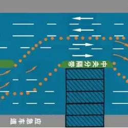 江苏无锡市封路的长尾关键词有哪些