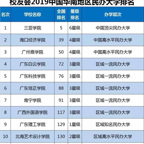 南宁民办前十名初中排名？
