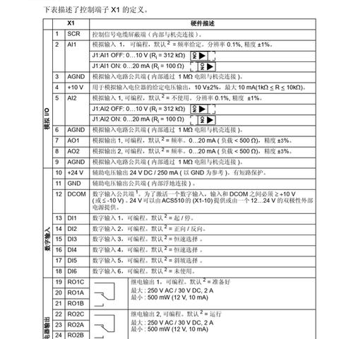 福建abb变频柜怎么样
