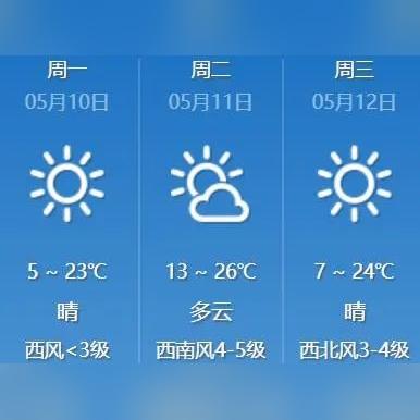 3月份天气怎么样