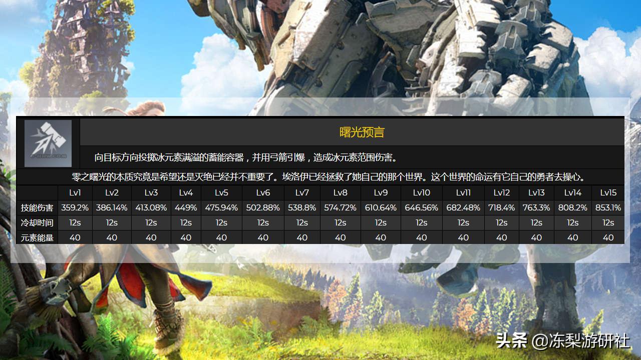 原神在空中怎么投掷（原神秘境组队怎么开始）