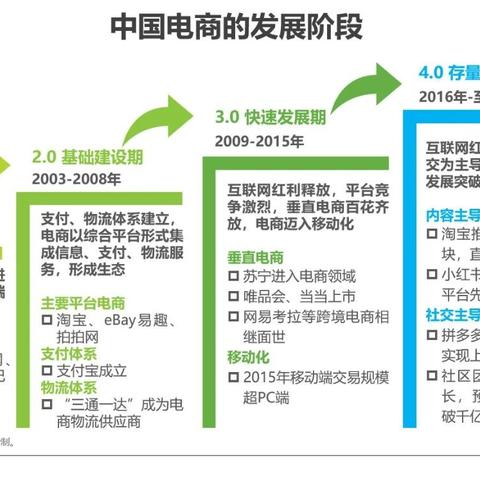 京东武汉物流的相关长尾关键词有哪些