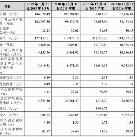 大卖家跨境怎么样