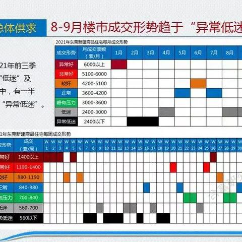 东莞市二手房价价格走势的长尾关键词有哪些