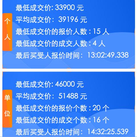 广州市指标是什么