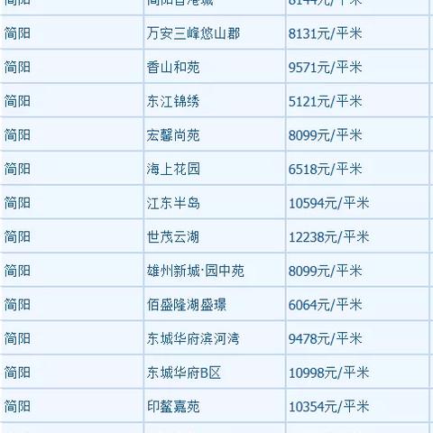 成都市二手房房价走势的长尾关键词有什么