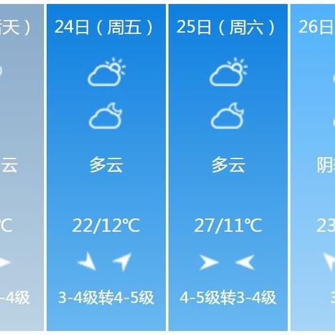 【河南未来15天天气预报】河南未来15天气情况查询