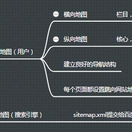 seo工作要怎么做