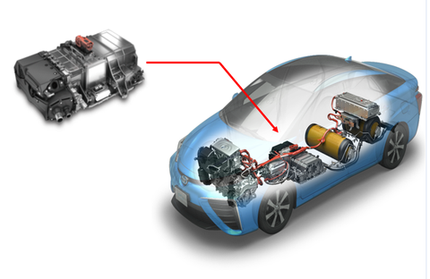 新能源汽车技术创新