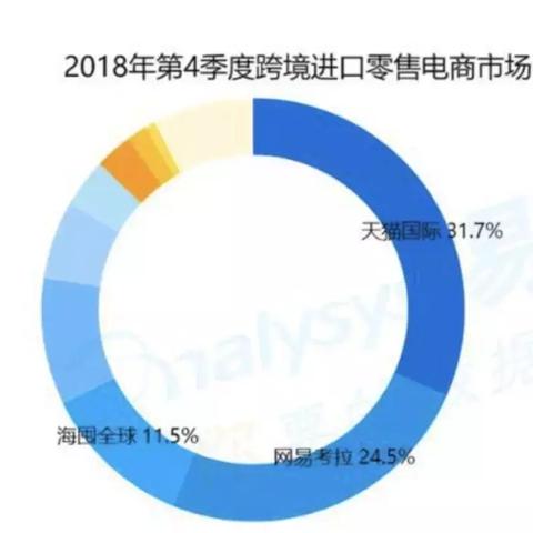 跨境电商B2C平台对比 衍生的长尾关键词有什么