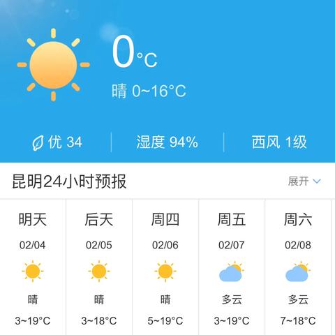 昆明市明天的天气预报的长尾关键词有哪些