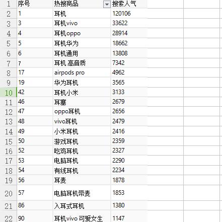 超搞笑电影的长尾关键词有什么