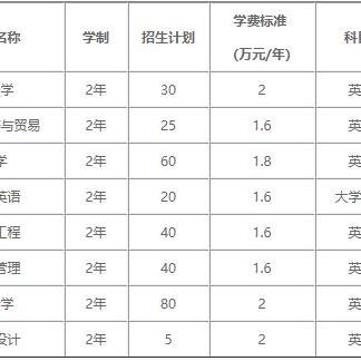 武汉专升本学校排名的长尾关键词有哪些