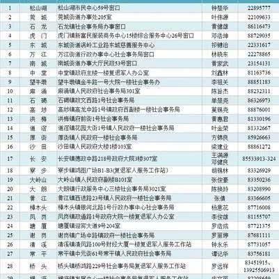 广东东莞市补缴社保政策的长尾关键词有什么