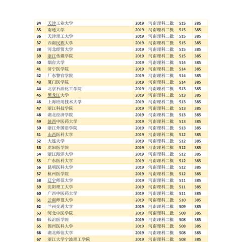 河南公办二本学校的相关长尾关键词有哪些