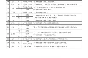 汉字偏旁部首大全 头条搜索