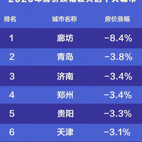 天津和济南哪个城市好？