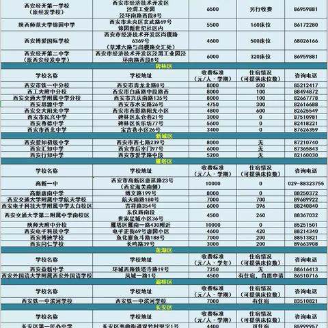 西安市尊德初中怎么样