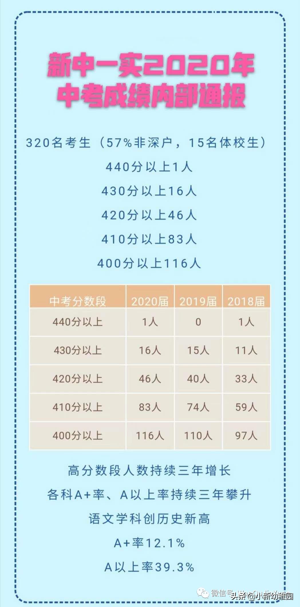 2020全国中学排行榜：顶级中学排名及特色分析
