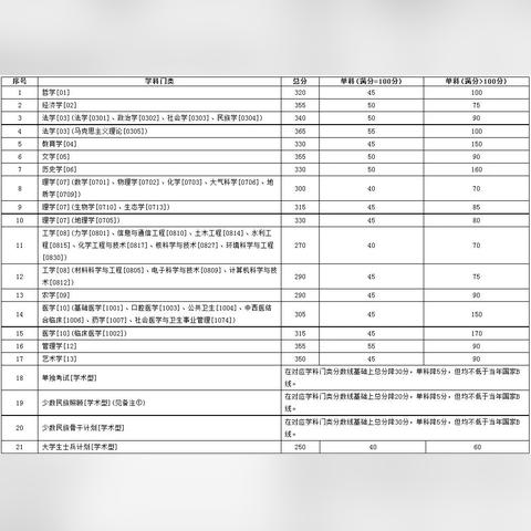 兰州大学社会工作考研的相关长尾关键词有哪些