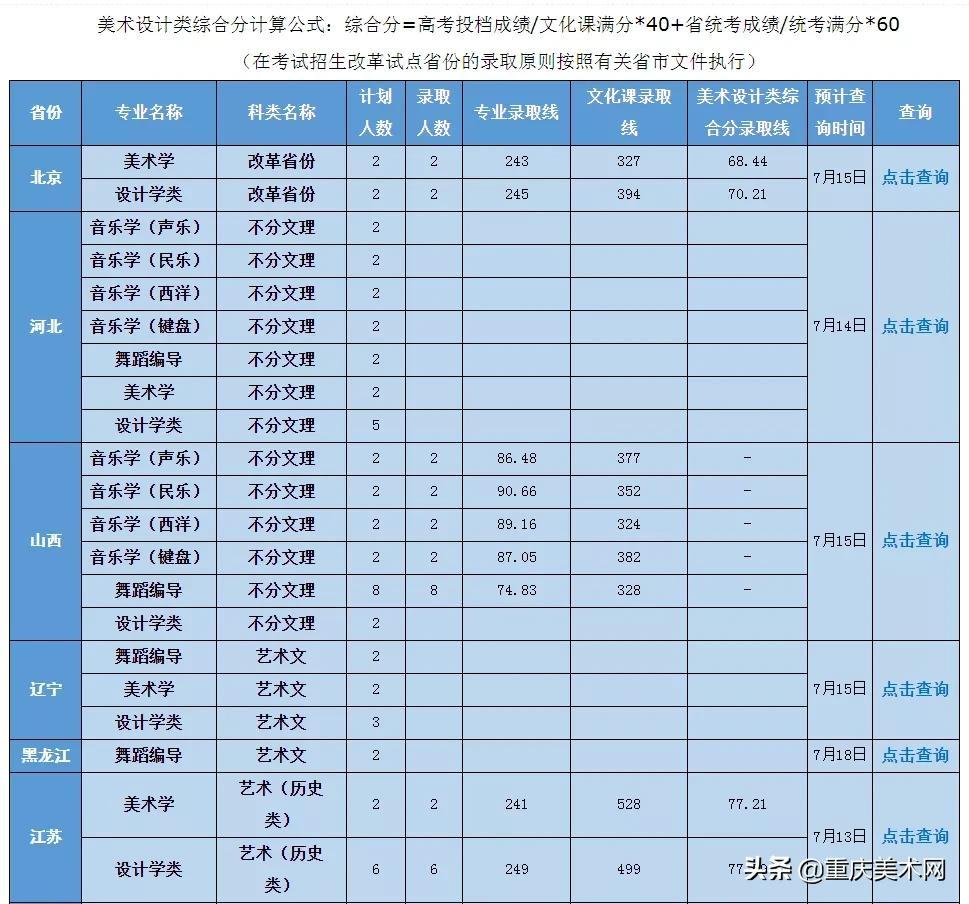 大学排行榜985与211分数线之深度解读：高分之选与潜力的力量