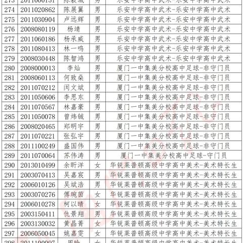 厦门市有多少所普高学校