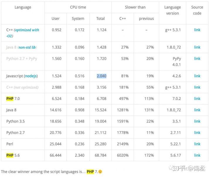 深入剖析：PHP性能监控实战技巧解析