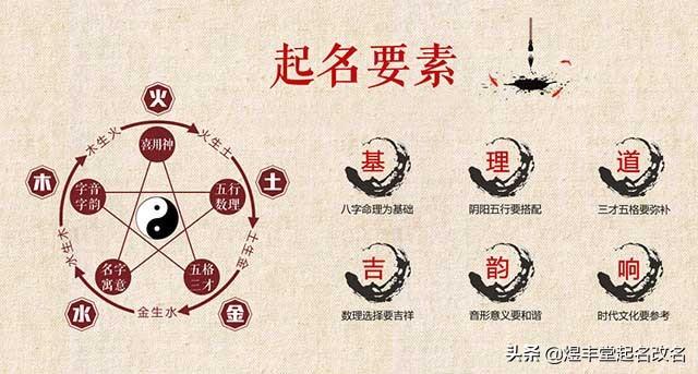 宝宝起名怎么起的(幼儿园是怎么教孩子写名字的)