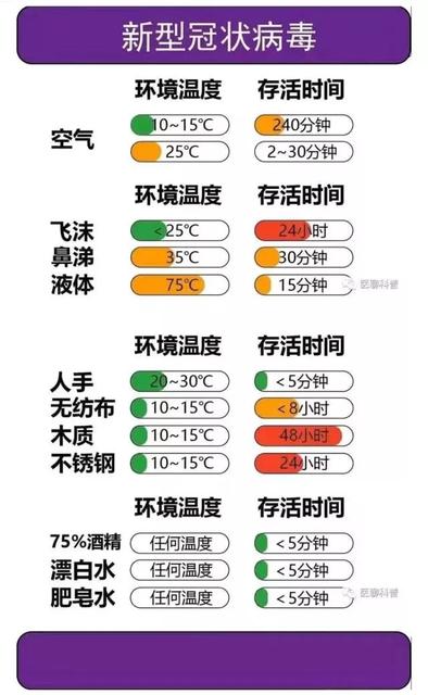 新冠病毒受气温影响大吗