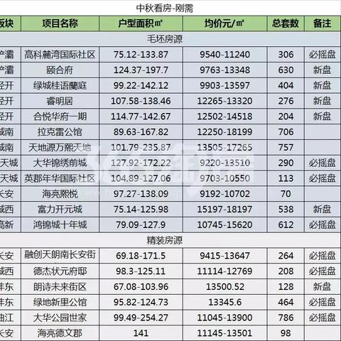 西安市合悦华府怎么样