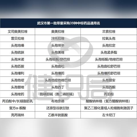 武汉市医保局上班怎么样