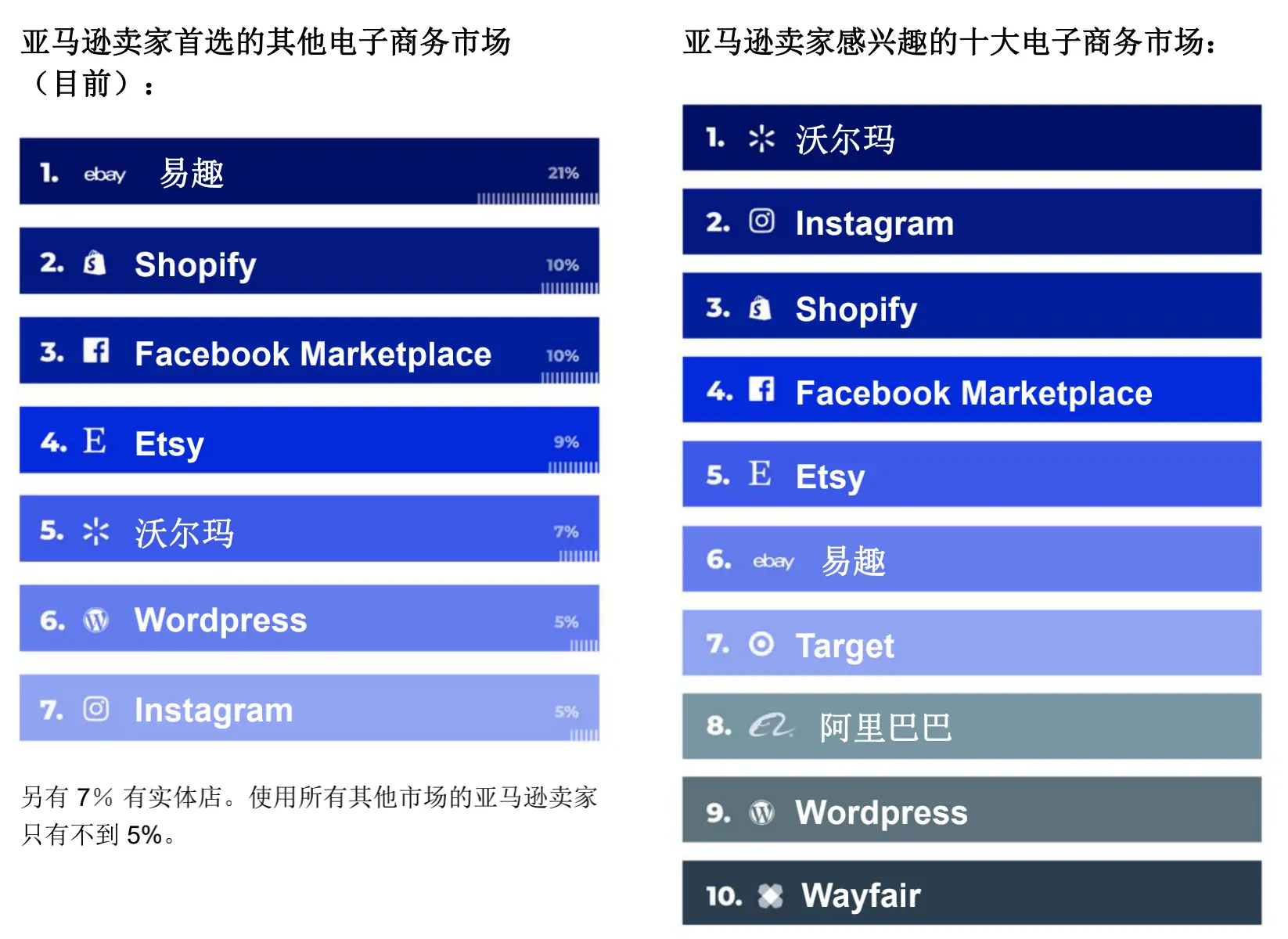 日本亚马逊便宜吗 日本亚马逊海淘便宜吗