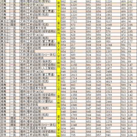 西安市交通卡怎么办
