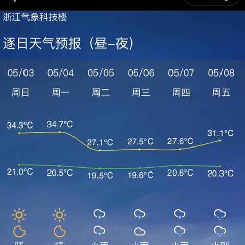【杭州未来7天天气预报】杭州未来一周天气情况