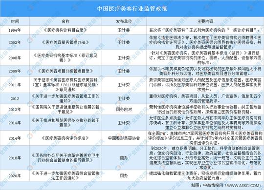 2021年中国医美行业产业链图谱上中下游深度剖析