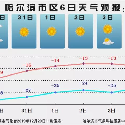【哈尔滨未来30天天气预报】哈尔滨未来一个月天气情况查询